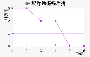 NEC��÷���������������
