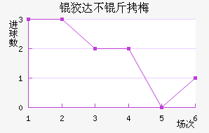 �ƴﲻ��÷��������������