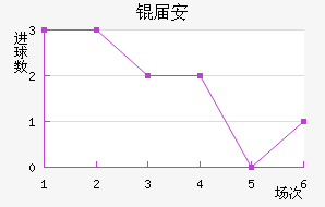 �찲��������������