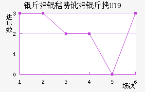 ���շѶ���U19��������������