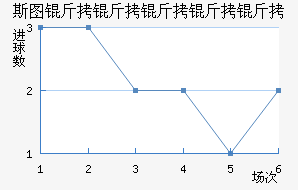 ˹ͼ���������߽�������������