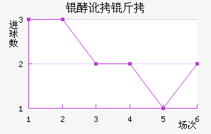 �Ͷ�������ӽ�������������