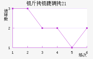 ���޵���U21��������������