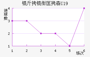 ���ֿ�ɭU19��������������