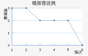 �ַƶ��½�������������