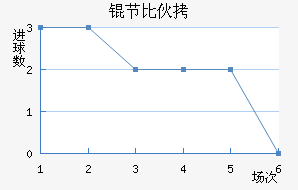 �ڱ���˹��ͷ��������������