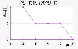 �����ӽ�������������