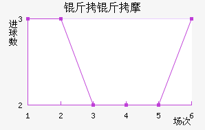 ��������Ħ��������������