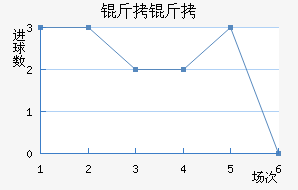 �����ɵ½�������������