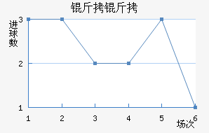 ����˴���������������