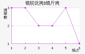 �϶��Ͷ�B�ӽ�������������