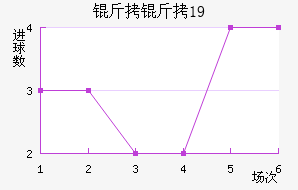 ��������ţU19��������������