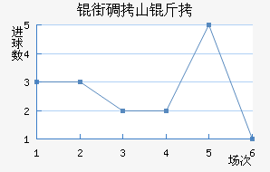 �ֵ�ɽ�Ƚ�������������