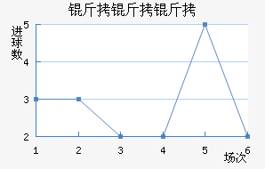 �������Ľ�������������