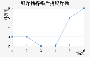 ��ɭ�����������������