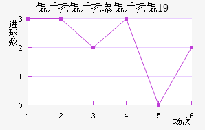 ����Ľ���U19��������������