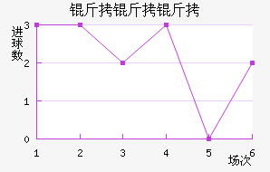 �����������������������