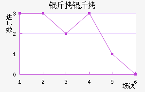 ������������������