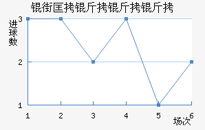 �̿����ս�������������