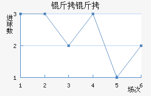 ������������������