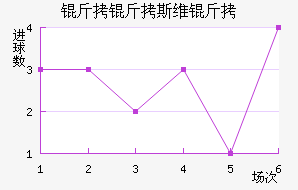 ����˹ά���������������