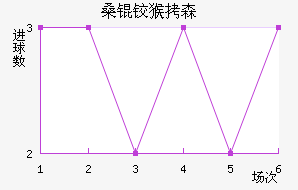 ɣ�º�ɭ��������������