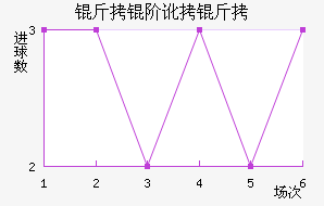 ���׶�����������������