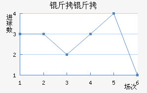 ������������������