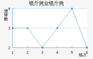 ����ҵ��ӽ�������������