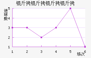 �������ӽ�������������