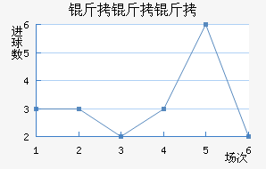 �����޶���������������