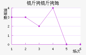 ����ķ����������������