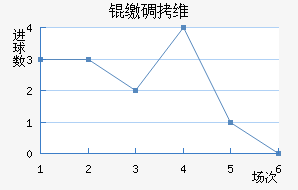 �ɵ�ά���������ֽ�������������