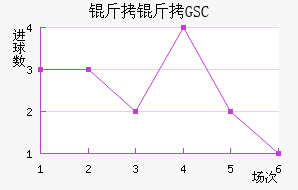 ����GSC��������������