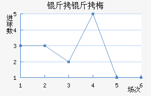 �ƴﲻ��÷��������������