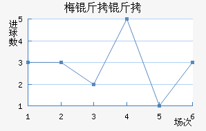 ÷���ӽ�������������