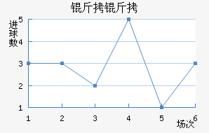 ���Ľ�������������