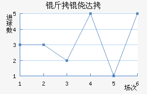 ���Ĵ���������������