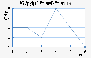 ���ױ�U19��������������