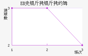 EBʷ����Լķ��������������