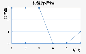 ľ��ά����������������