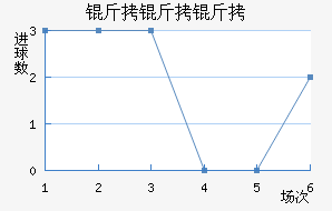 ����������������������