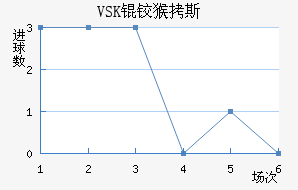 VSK�º�˹��������������