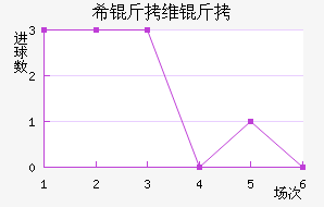 ϣ��ά�ǽ�������������