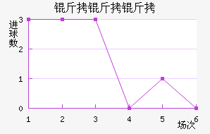 �������������������