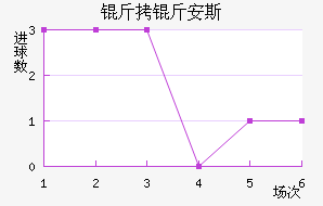 ���ﰲ˹��������������