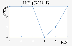TT���ڽ�������������