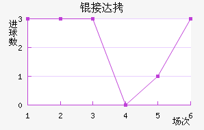 �Ӵ���������������
