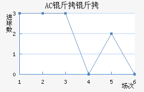 AC������������������