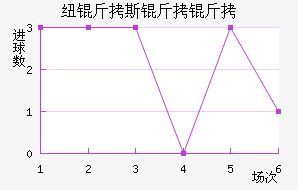 Ŧ��˹������������������